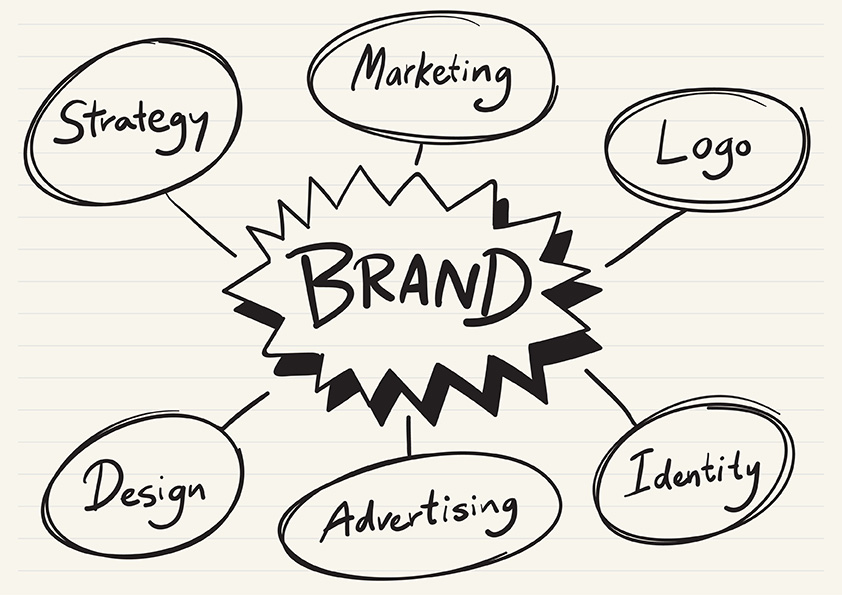brand strategy